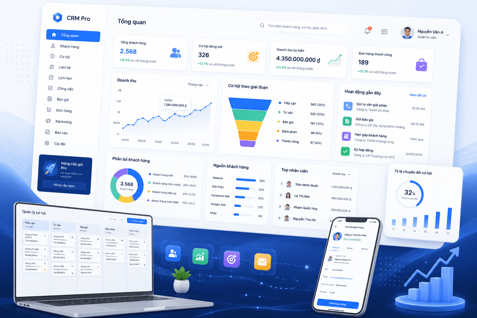 Phần mềm CRM quản lý khách hàng